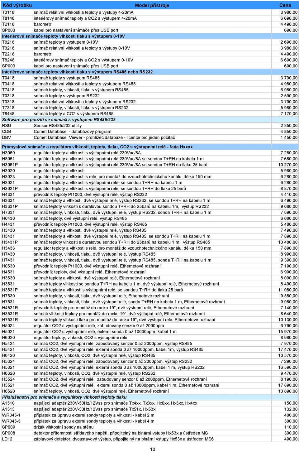 barometr 4 490,00 T8248 interiérový snímač teploty a CO2 s výstupem 0-10V 6 690,00 SP003 kabel pro nastavení snímače přes USB port 690,00 Interiérové snímače teploty vlhkosti tlaku s výstupem RS485