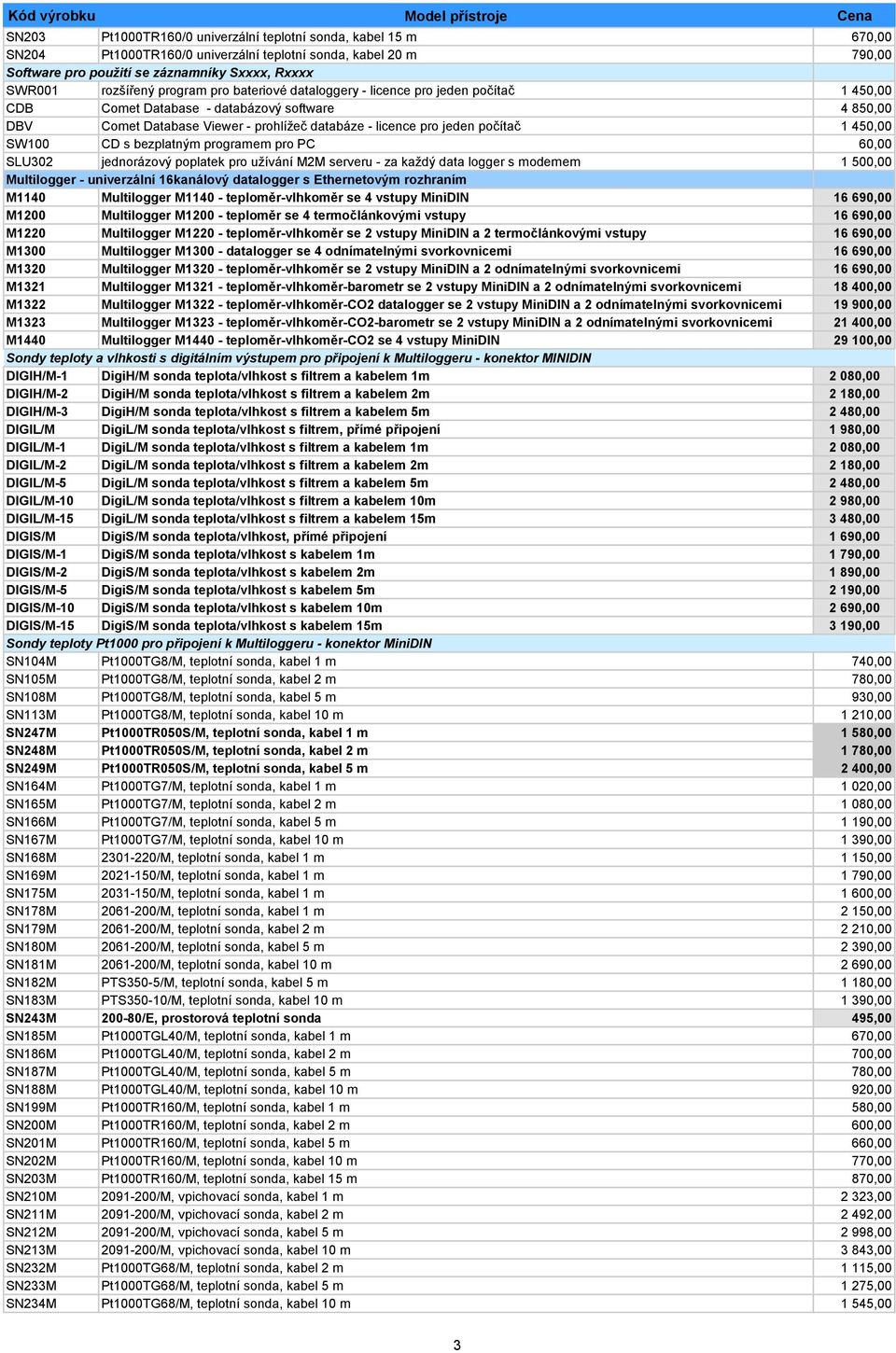 modemem 1 500,00 Multilogger - univerzální 16kanálový datalogger s Ethernetovým rozhraním M1140 Multilogger M1140 - teploměr-vlhkoměr se 4 vstupy MiniDIN 16 690,00 M1200 Multilogger M1200 - teploměr