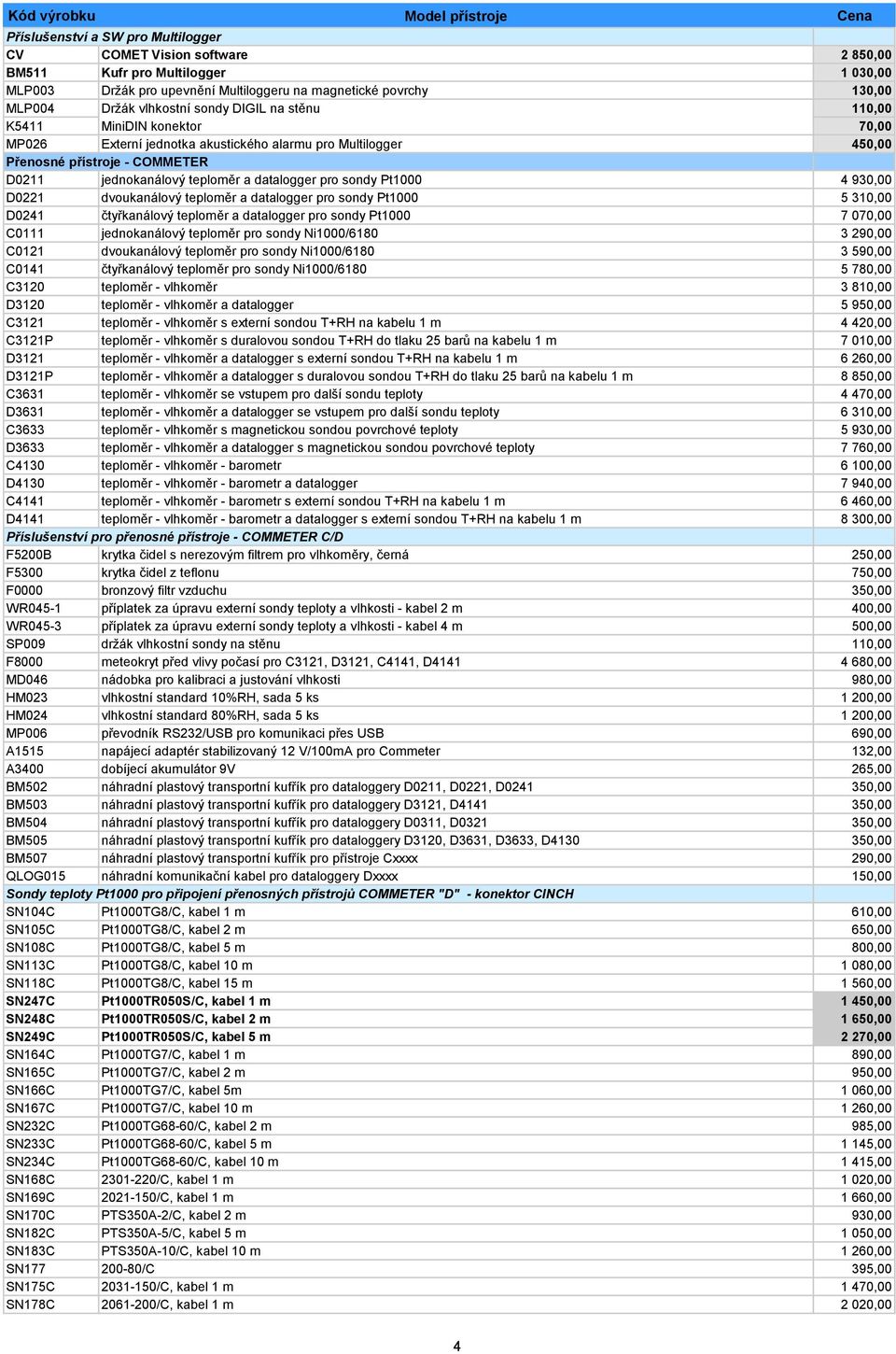 sondy Pt1000 4 930,00 D0221 dvoukanálový teploměr a datalogger pro sondy Pt1000 5 310,00 D0241 čtyřkanálový teploměr a datalogger pro sondy Pt1000 7 070,00 C0111 jednokanálový teploměr pro sondy