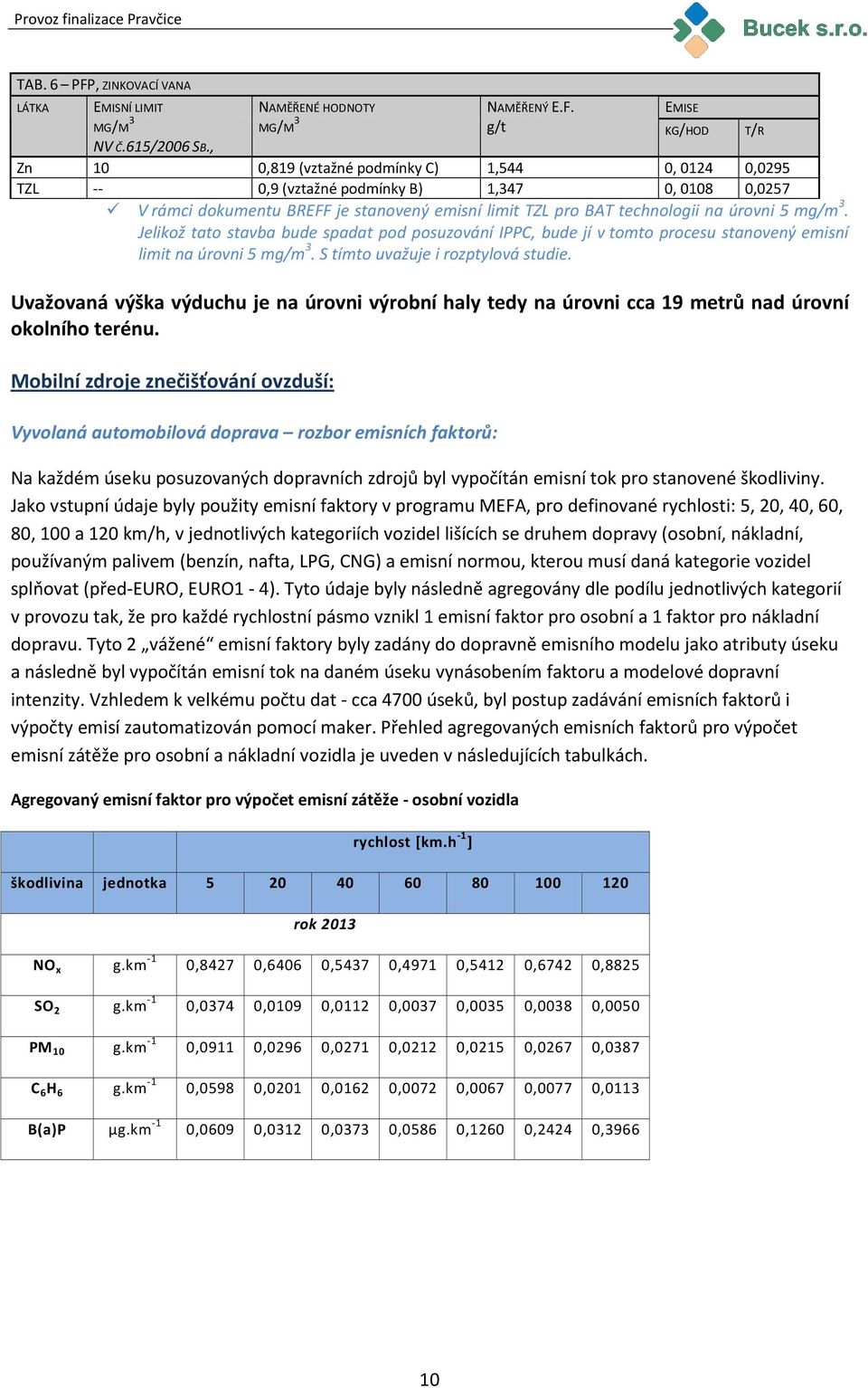 3. Jelikož tato stavba bude spadat pod posuzování IPPC, bude jí v tomto procesu stanovený emisní limit na úrovni 5 mg/m 3. S tímto uvažuje i rozptylová studie.