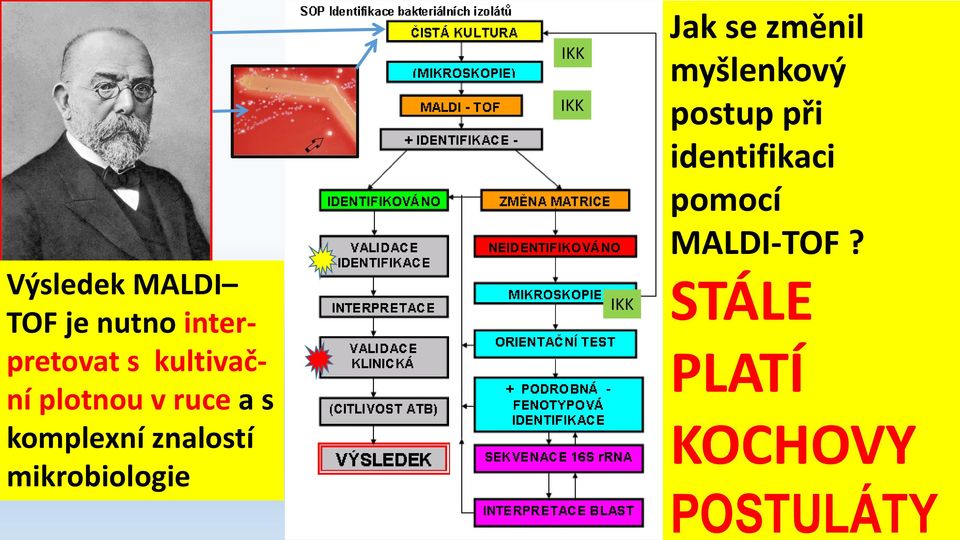 mikrobiologie IKK IKK IKK Jak se změnil myšlenkový