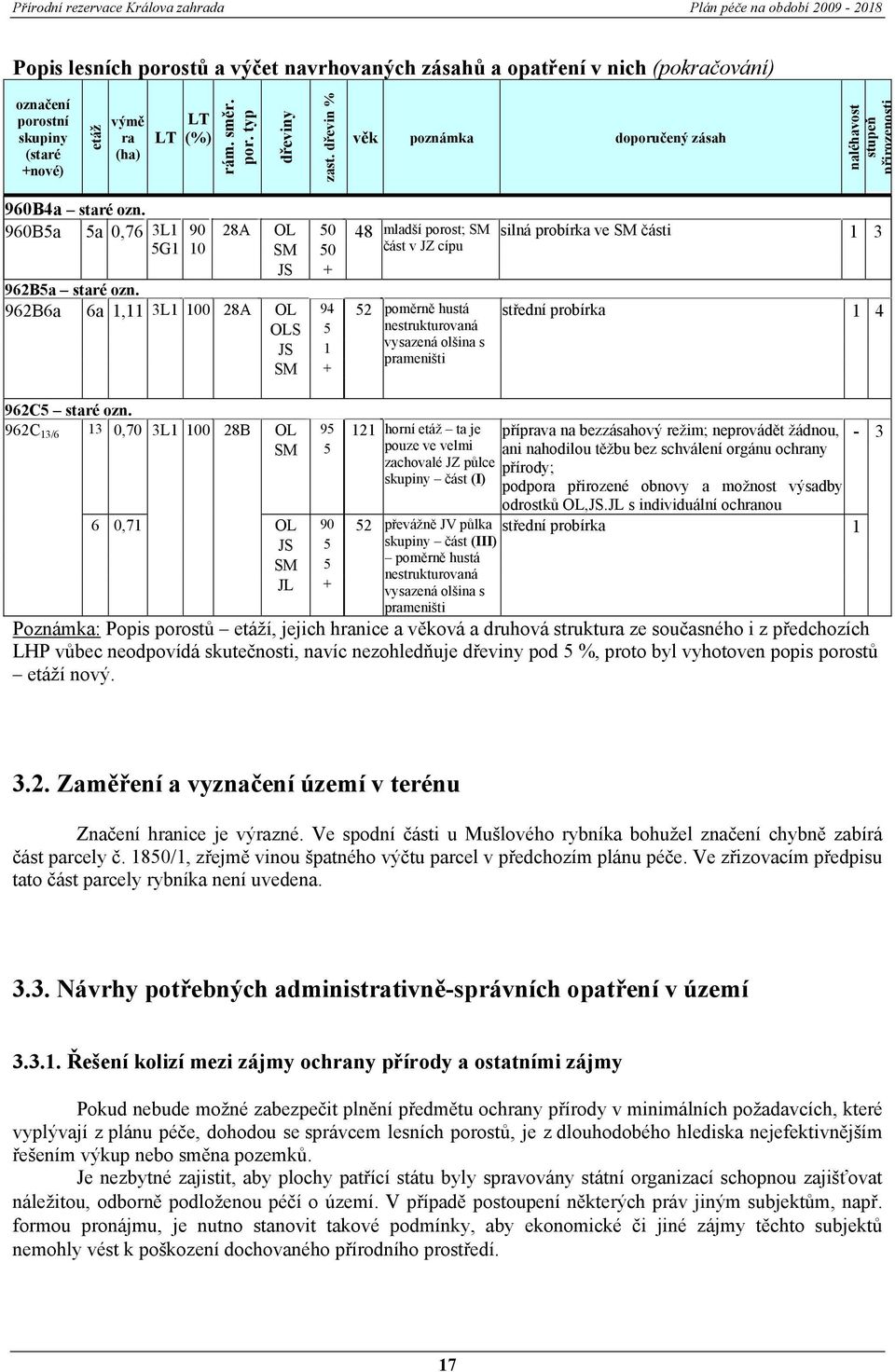 962B6a 6a 1,11 3L1 100 28A OL 94 52 poměrně hustá OLS 5 nestrukturovaná JS 1 vysazená olšina s prameništi SM + silná probírka ve SM části 1 3 střední probírka 1 4 962C5 staré ozn.