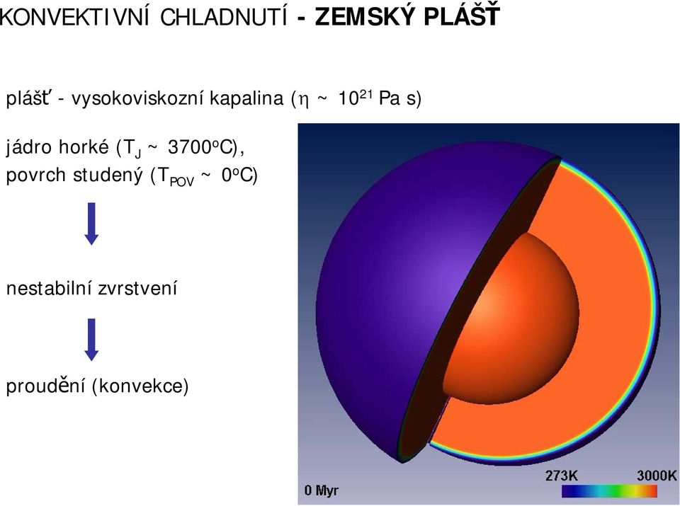 horké (T J ~ 3700 o C), povrch studený (T POV