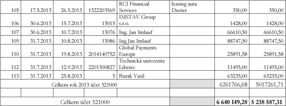 Jan Imlauf 88747,50 88747,50 110 31.7.2013 19.8.2013 Global Payments 2014140752 Europe 25891,58 25891,58 112 31.7.2013 12.9.2013 Technická univerzita 2201300827 Liberec 11495,00 11495,00 113 31.