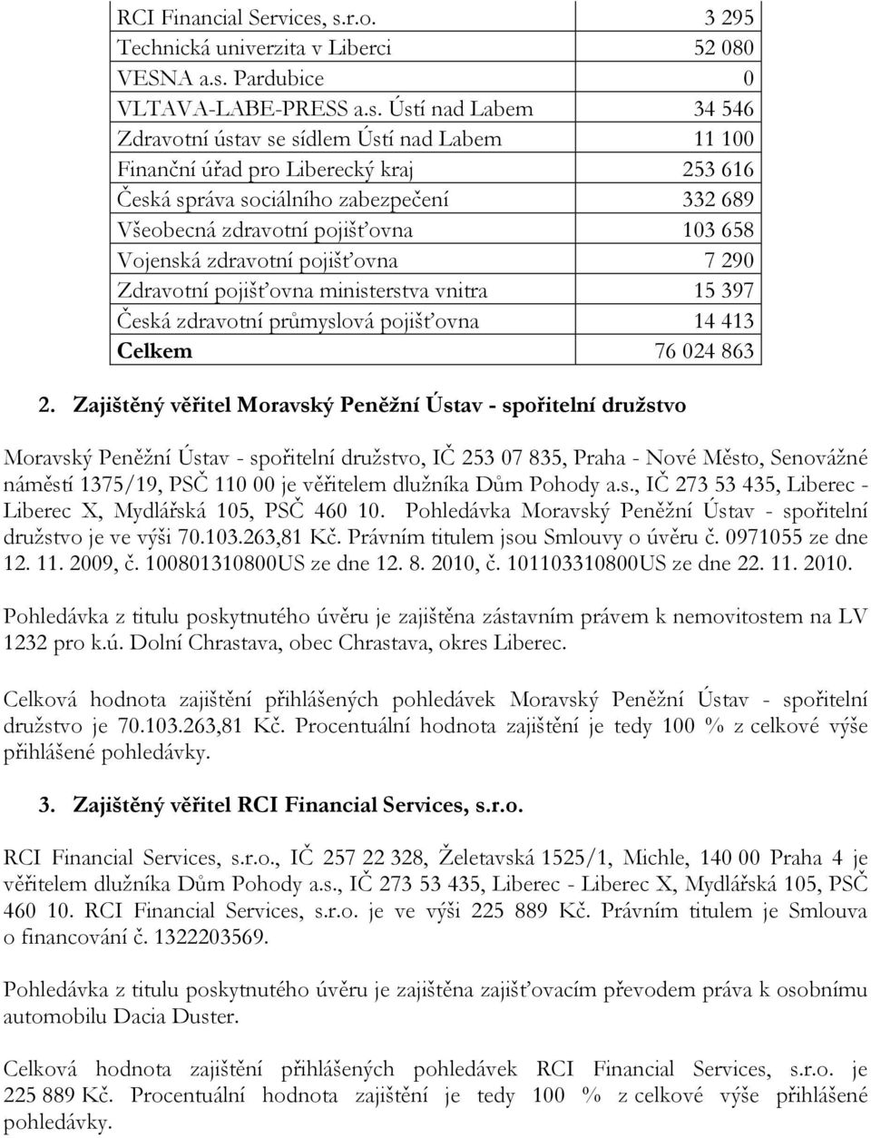 253 616 Česká správa sociálního zabezpečení 332 689 Všeobecná zdravotní pojišťovna 103 658 Vojenská zdravotní pojišťovna 7 290 Zdravotní pojišťovna ministerstva vnitra 15 397 Česká zdravotní