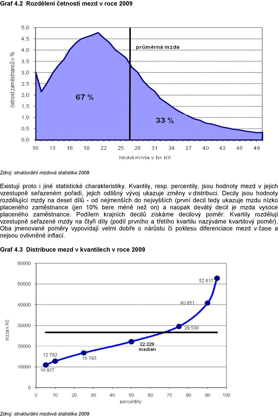 Decily jsou hodnoty rozdělující mzdy na deset dílů - od nejmenších do nejvyšších (první decil tedy ukazuje mzdu nízko placeného zaměstnance (jen 10% bere méně než on) a naopak devátý decil je mzda