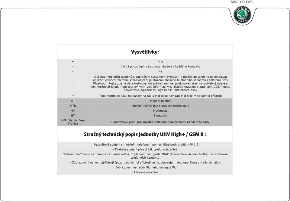 Poskytovaná data instalovanou aplikací nemusí poskytovat všechny potřebné údaje a není možností Škoda Auto toto ovlivnit. Více informací viz. http://new.skoda-auto.