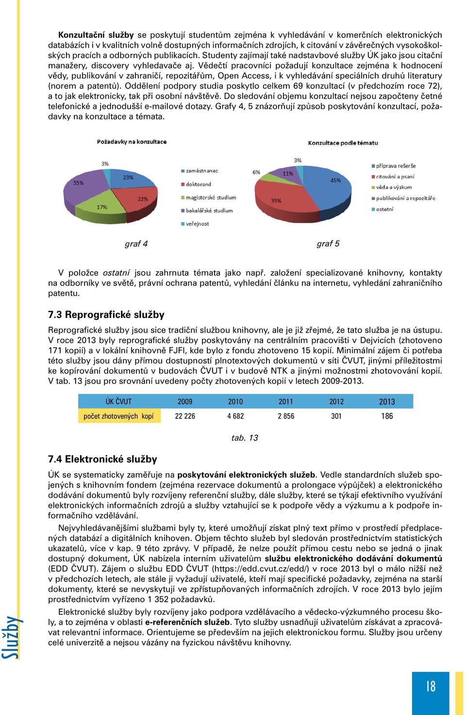 Vědečtí pracovníci požadují konzultace zejména k hodnocení vědy, publikování v zahraničí, repozitářům, Open Access, i k vyhledávání speciálních druhů literatury (norem a patentů).