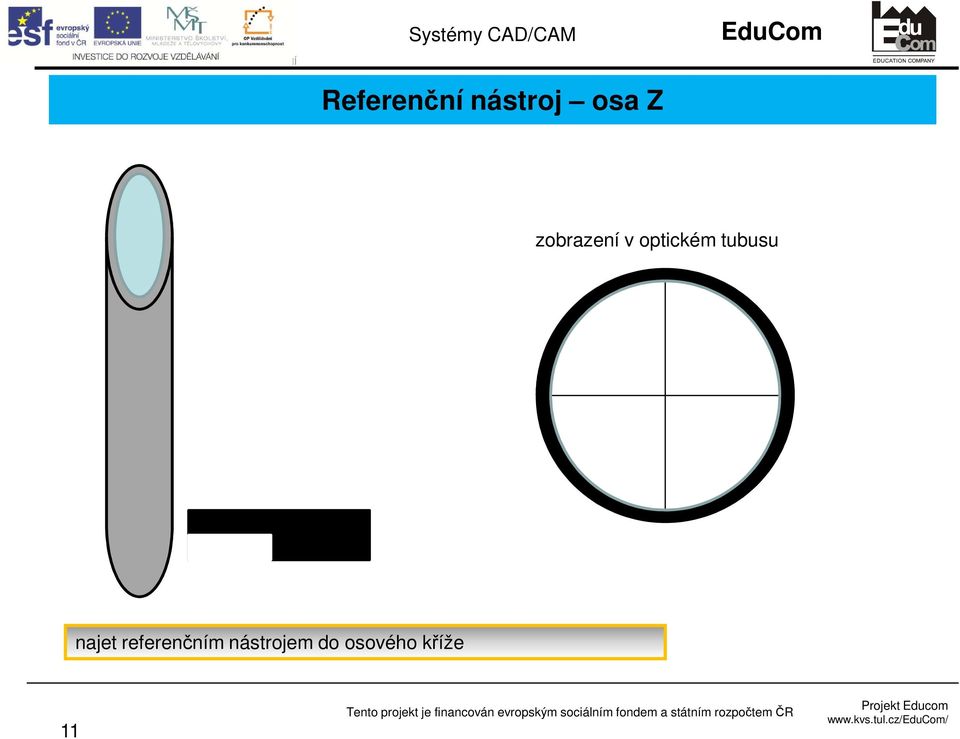 osa Z zobrazení v optickém tubusu