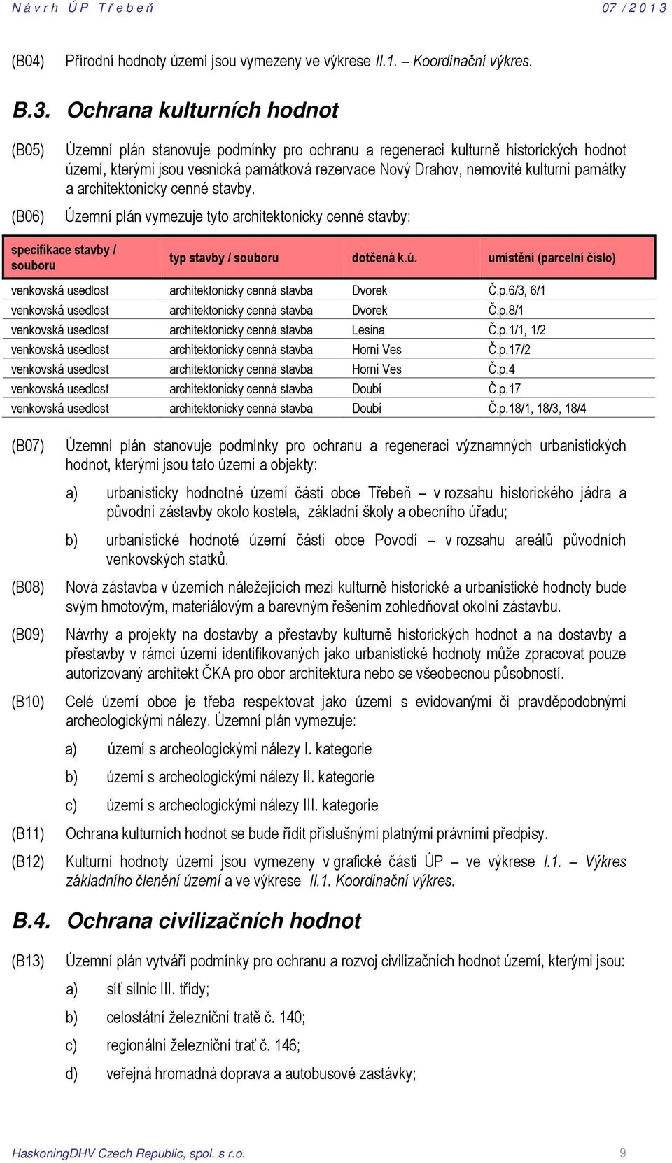 kulturní památky a architektonicky cenné stavby. Územní plán vymezuje tyto architektonicky cenné stavby: specifikace stavby / souboru typ stavby / souboru dotčená k.ú.