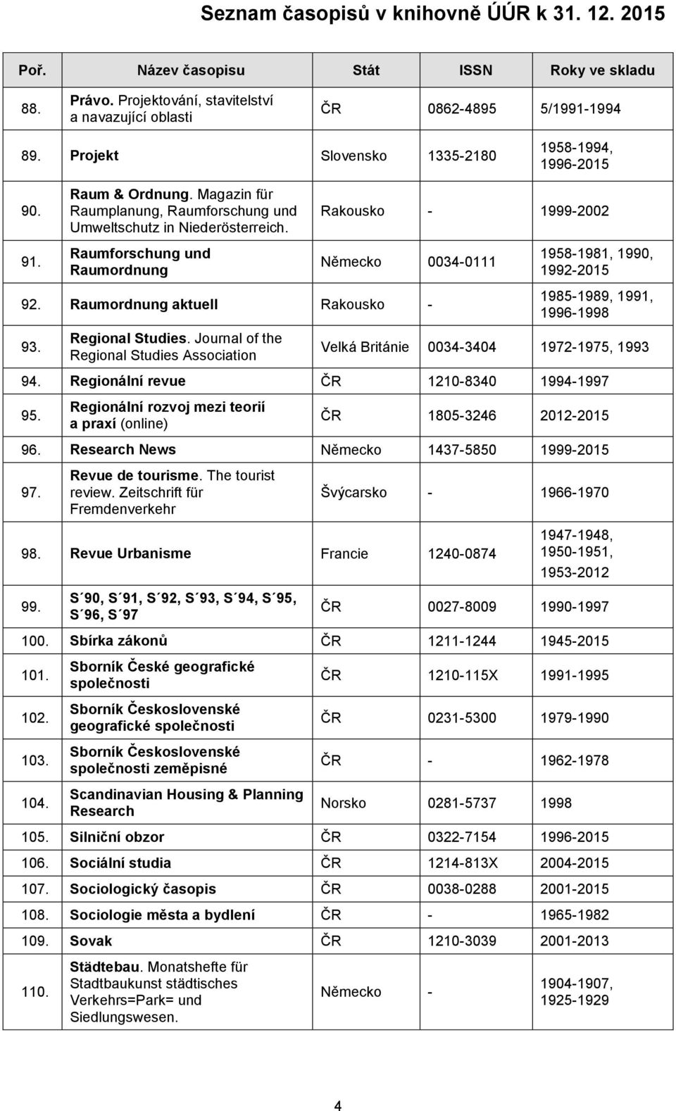 Regional Studies. Journal of the Regional Studies Association 1958-1981, 1990, 1992-2015 1985-1989, 1991, 1996-1998 Velká Británie 0034-3404 1972-1975, 1993 94.