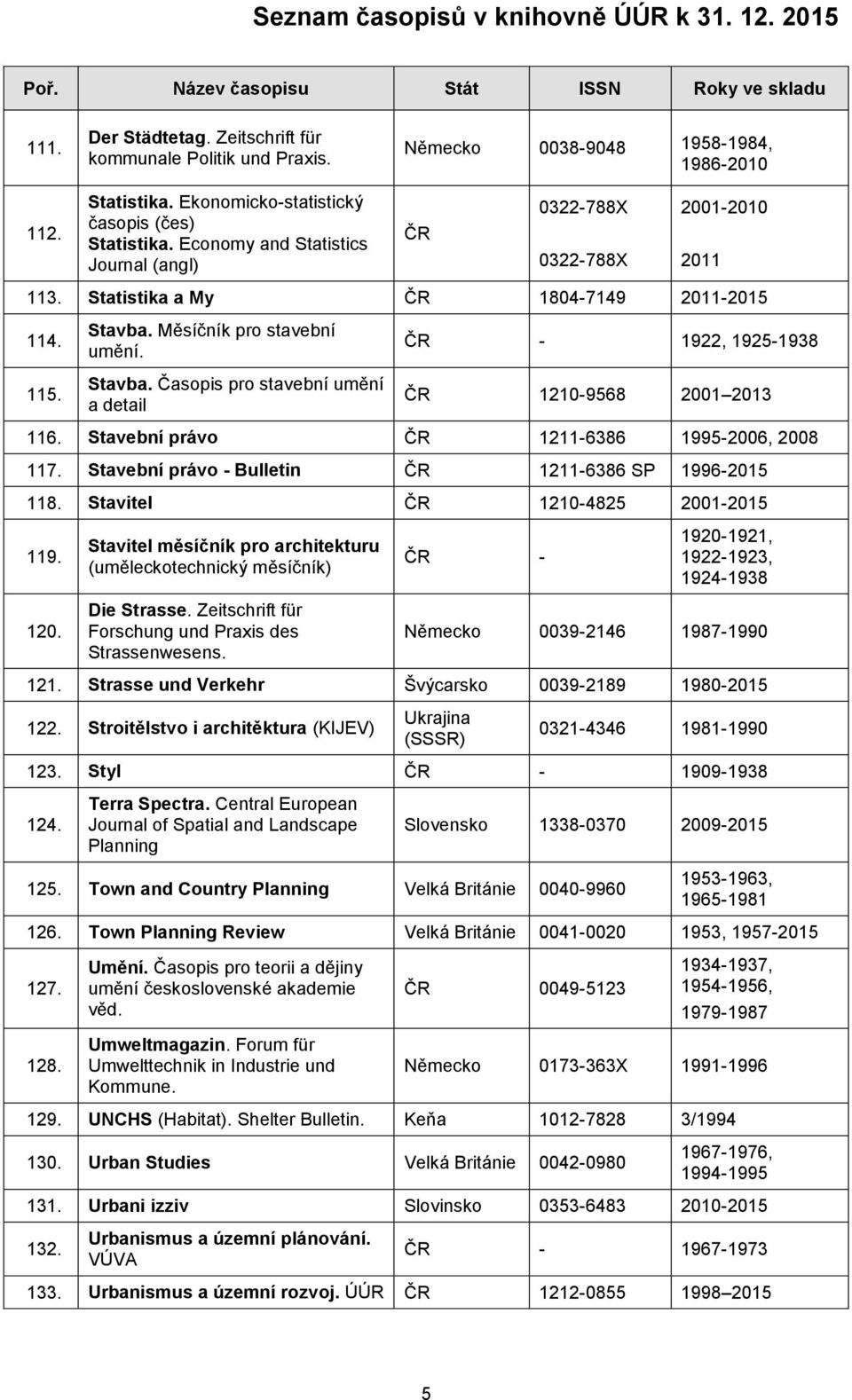 Měsíčník pro stavební umění. Stavba. Časopis pro stavební umění a detail ČR - 1922, 1925-1938 ČR 1210-9568 2001 2013 116. Stavební právo ČR 1211-6386 1995-2006, 2008 117.