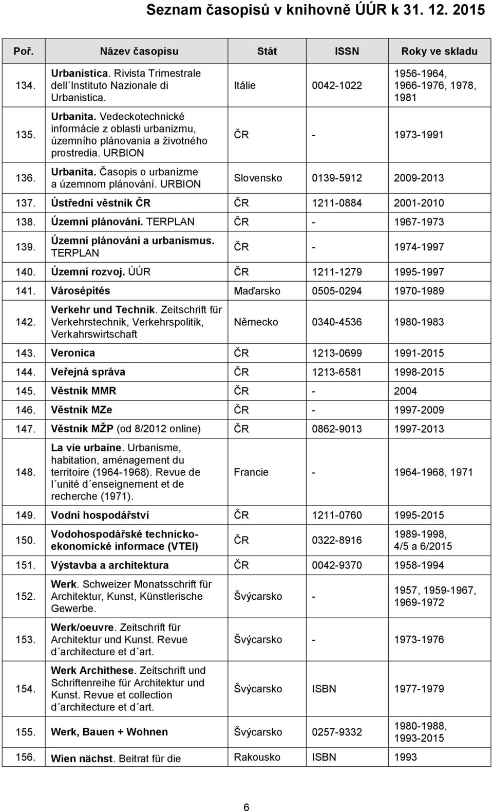 Ústřední věstník ČR ČR 1211-0884 2001-2010 138. Územní plánování. TERPLAN ČR - 1967-1973 139. Územní plánování a urbanismus. TERPLAN ČR - 1974-1997 140. Územní rozvoj. ÚÚR ČR 1211-1279 1995-1997 141.