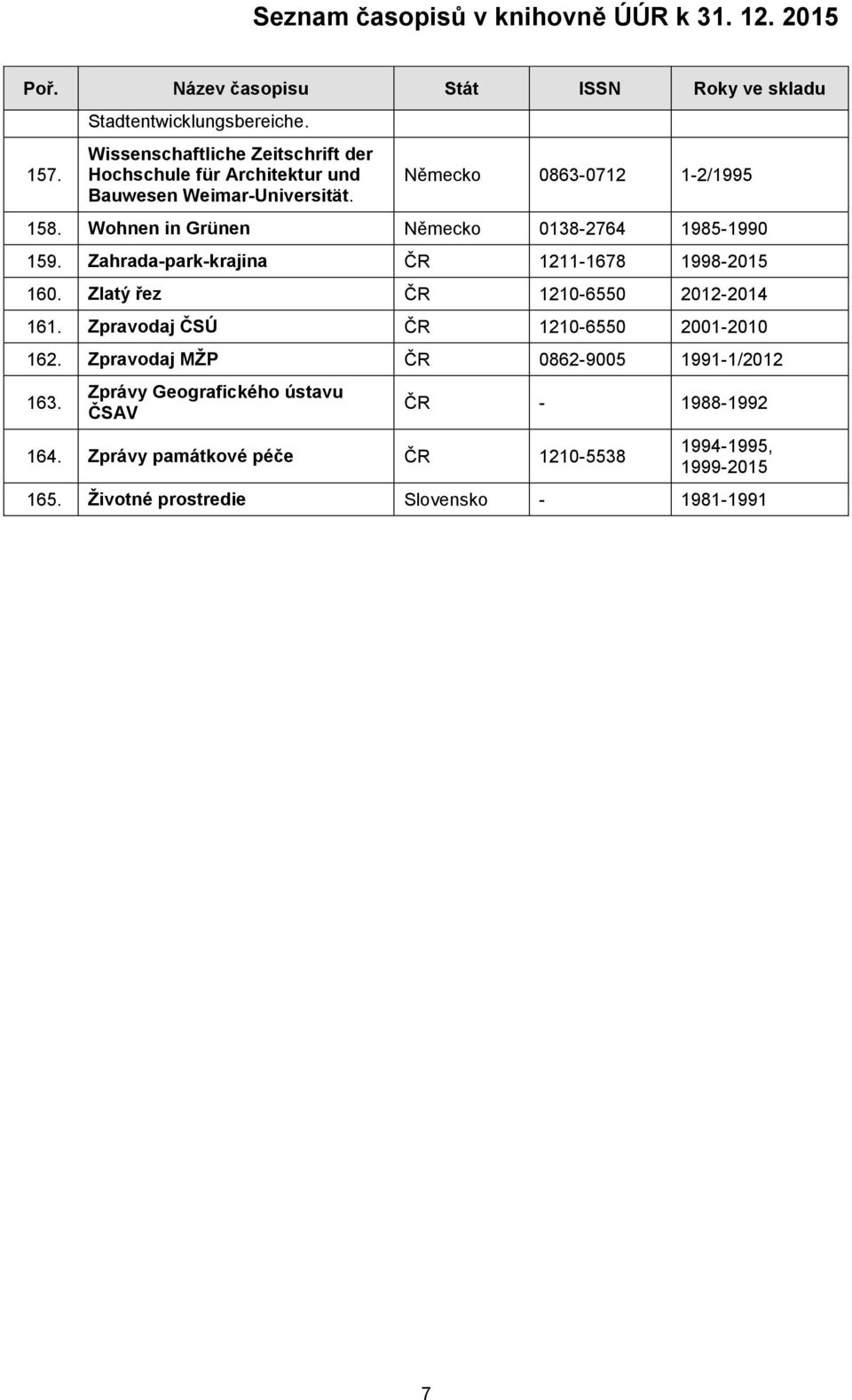 Zlatý řez ČR 1210-6550 2012-2014 161. Zpravodaj ČSÚ ČR 1210-6550 2001-2010 162. Zpravodaj MŽP ČR 0862-9005 1991-1/2012 163.