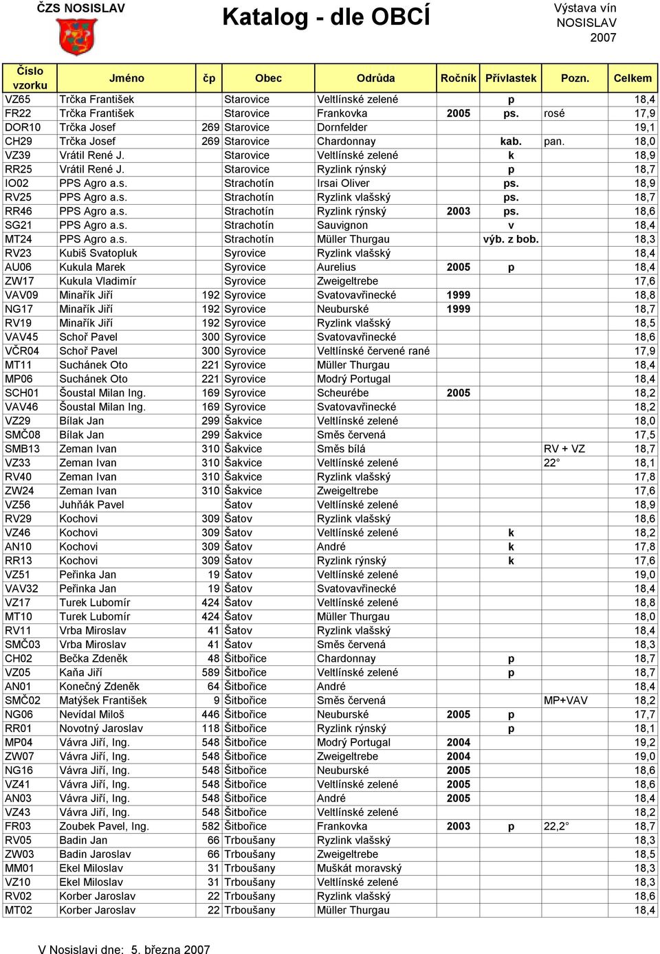 Starovice Ryzlink rýnský p 18,7 IO02 PPS Agro a.s. Strachotín Irsai Oliver ps. 18,9 RV25 PPS Agro a.s. Strachotín Ryzlink vlašský ps. 18,7 RR46 PPS Agro a.s. Strachotín Ryzlink rýnský 2003 ps.