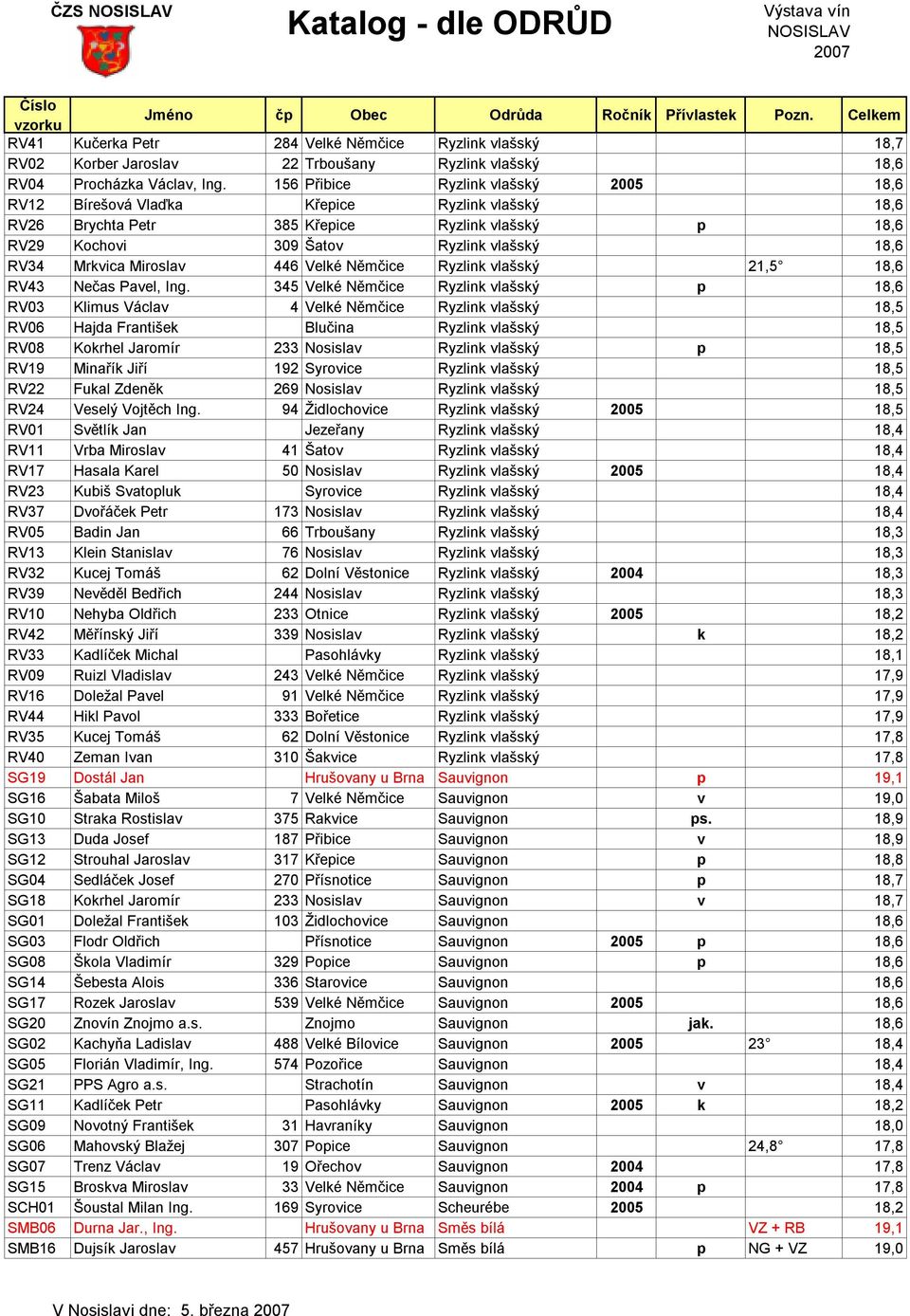 Miroslav 446 Velké Němčice Ryzlink vlašský 21,5 18,6 RV43 Nečas Pavel, Ing.