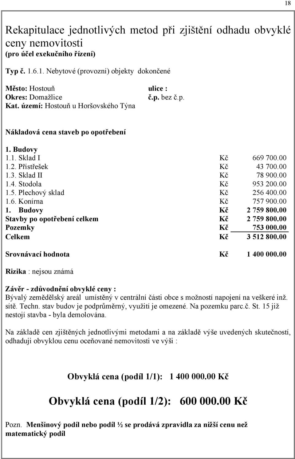 Budovy Stavby po opotřebení celkem Pozemky Celkem 669 700.00 43 700.00 78 900.00 953 200.00 256 400.00 757 900.00 2 759 800.00 2 759 800.00 753 000.00 3 512 800.00 Srovnávací hodnota 1 400 000.