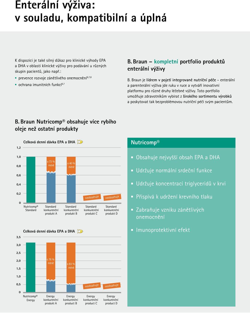 Braun je lídrem v pojetí integrované nutriční péče enterální a parenterální výživa jde ruku v ruce a vytváří inovativní platformu pro různé druhy léčebné výživy.