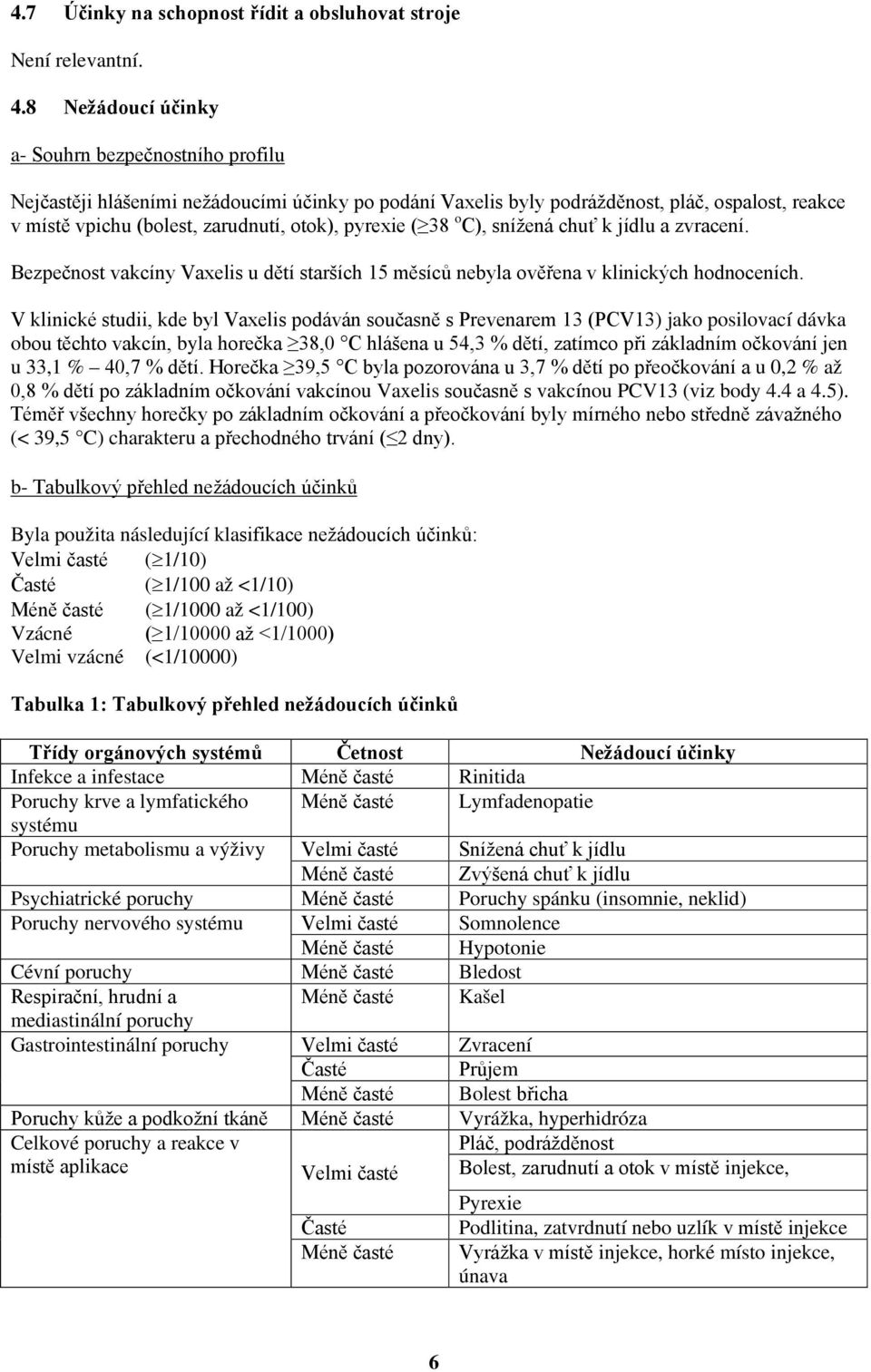 pyrexie ( 38 o C), snížená chuť k jídlu a zvracení. Bezpečnost vakcíny Vaxelis u dětí starších 15 měsíců nebyla ověřena v klinických hodnoceních.