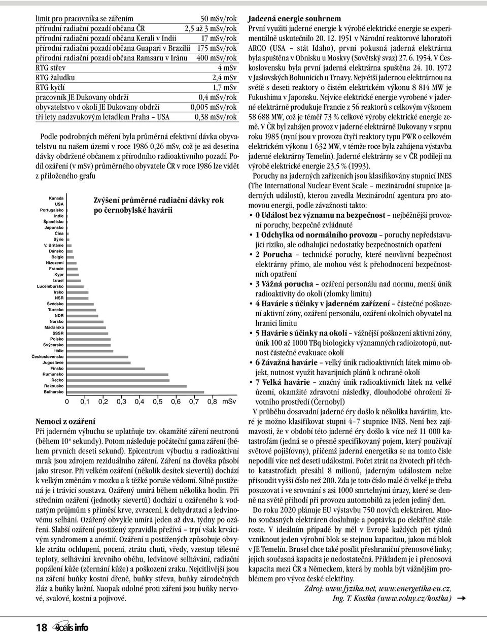 Dukovany obdrží 0,005 msv/rok tři lety nadzvukovým letadlem Praha USA 0,38 msv/rok Podle podrobných měření byla průměrná efektivní dávka obyvatelstvu na našem území v roce 1986 0,26 msv, což je asi