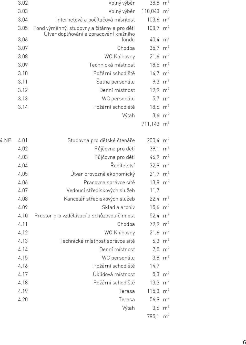 10 Požární schodiště 14,7 m 2 3.11 Šatna personálu 9,3 m 2 3.12 Denní místnost 19,9 m 2 3.13 WC personálu 5,7 m 2 3.14 Požární schodiště 18,6 m 2 Výtah 3,6 m 2 711,143 m 2 4.NP 4.