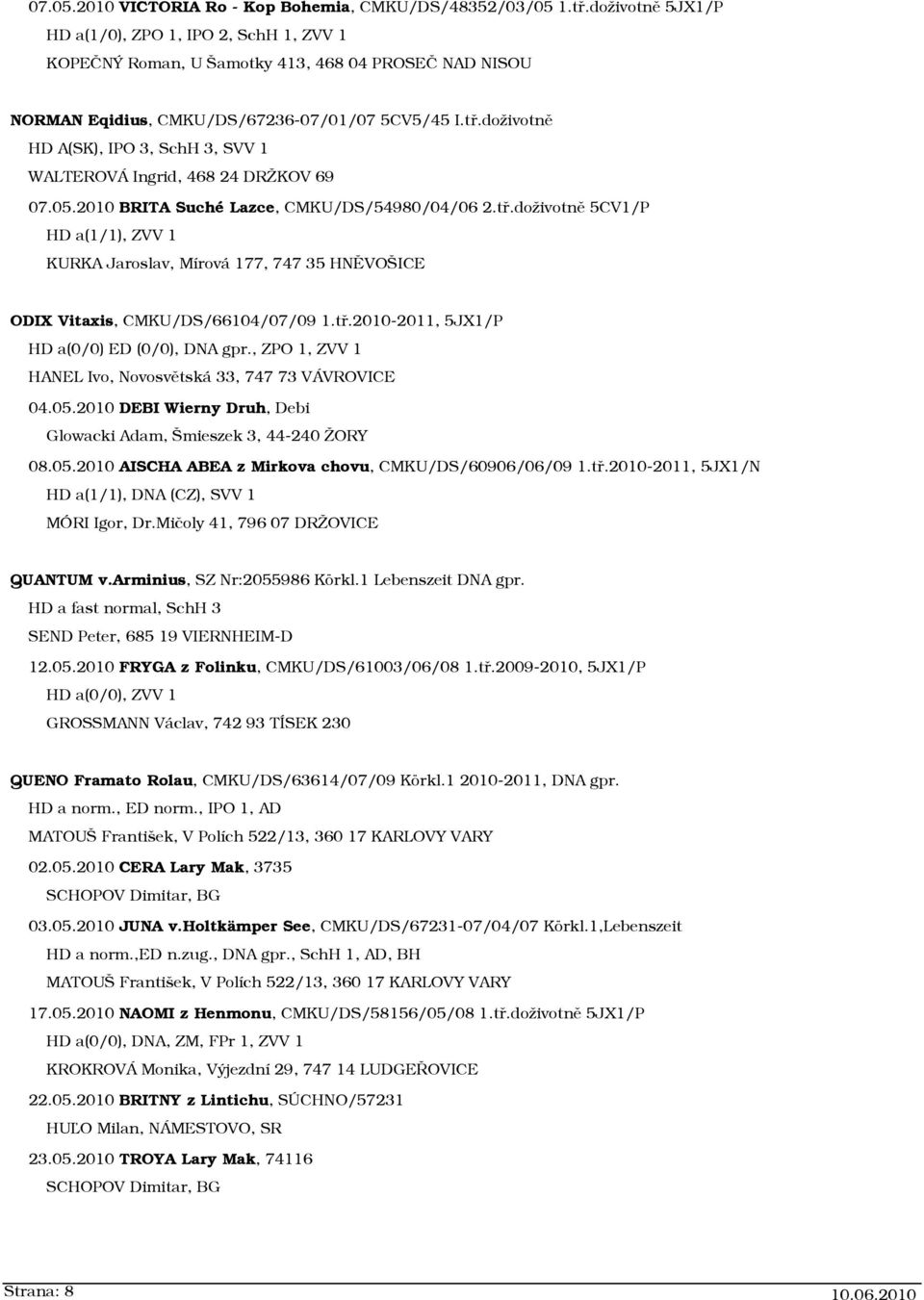 doživotně HD A(SK), IPO 3, SchH 3, SVV 1 WALTEROVÁ Ingrid, 468 24 DRŽKOV 69 07.05.2010 BRITA Suché Lazce, CMKU/DS/54980/04/06 2.tř.