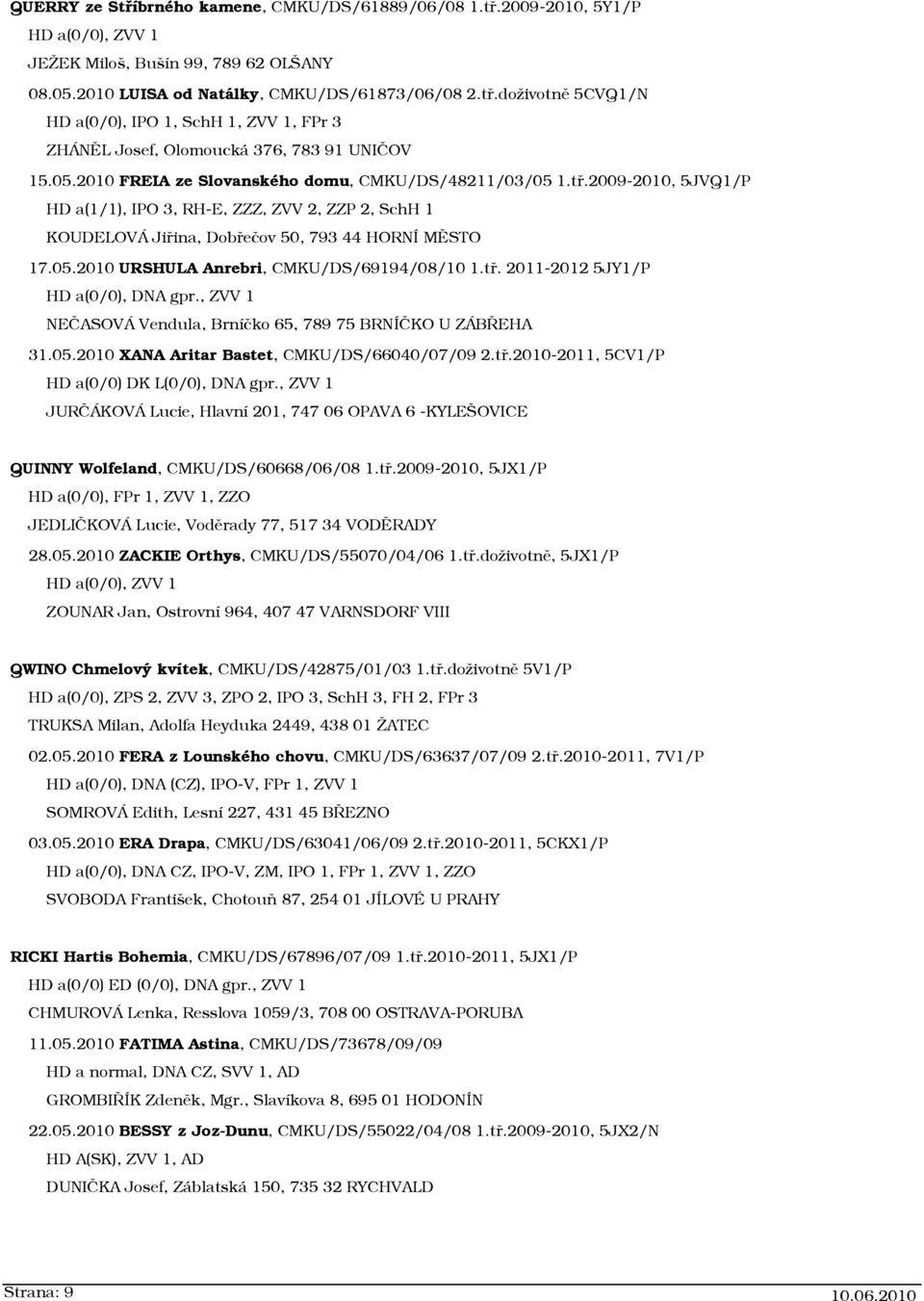 tř. 2011-2012 5JY1/P HD a(0/0), DNA gpr., ZVV 1 NEČASOVÁ Vendula, Brníčko 65, 789 75 BRNÍČKO U ZÁBŘEHA 31.05.2010 XANA Aritar Bastet, CMKU/DS/66040/07/09 2.tř.2010-2011, 5CV1/P HD a(0/0) DK L(0/0), DNA gpr.