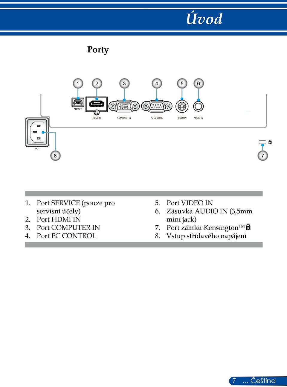 Port COMPUTER IN 4. Port PC CONTROL 5. Port VIDEO IN 6.