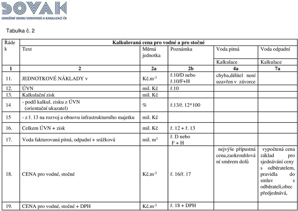 13 na rozvoj a obnovu infrastrukturního majetku mil. Kč 16. Celkem ÚVN + zisk mil. Kč ř. 12 +ř. 13 17. Voda fakturovaná pitná, odpadní + srážková mil. m 3 ř. D nebo F + H 18.