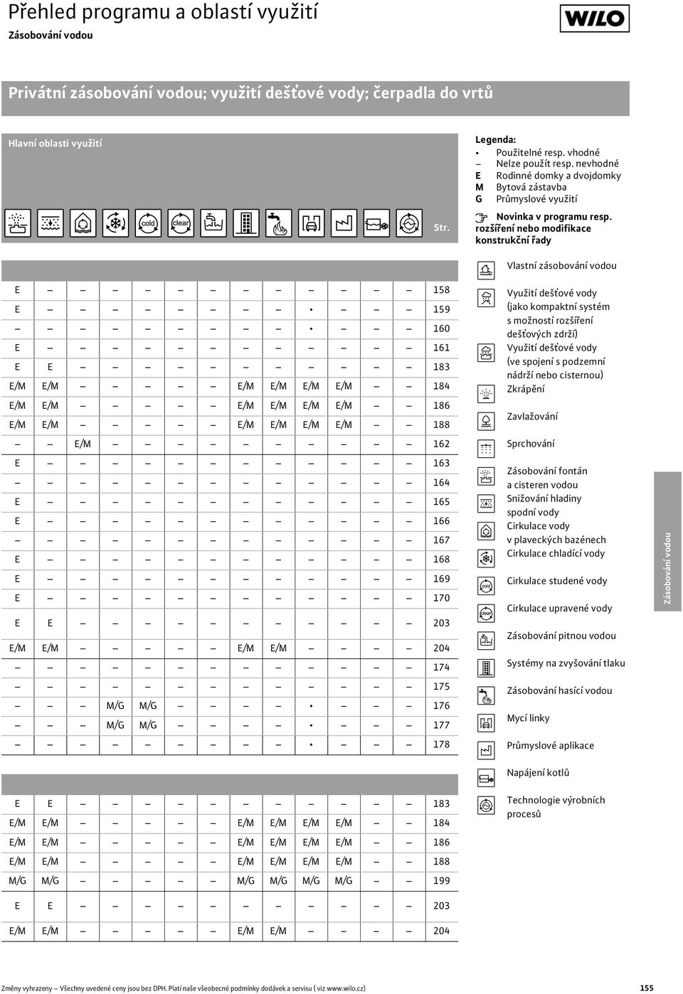 rozší ení nebo modifikace konstruk ní ady Vlastní zásobování vodou E 158 E 159 160 E 161 E E 183 E/M E/M E/M E/M E/M E/M 184 E/M E/M E/M E/M E/M E/M 186 E/M E/M E/M E/M E/M E/M 188 E/M 162 E 163 164