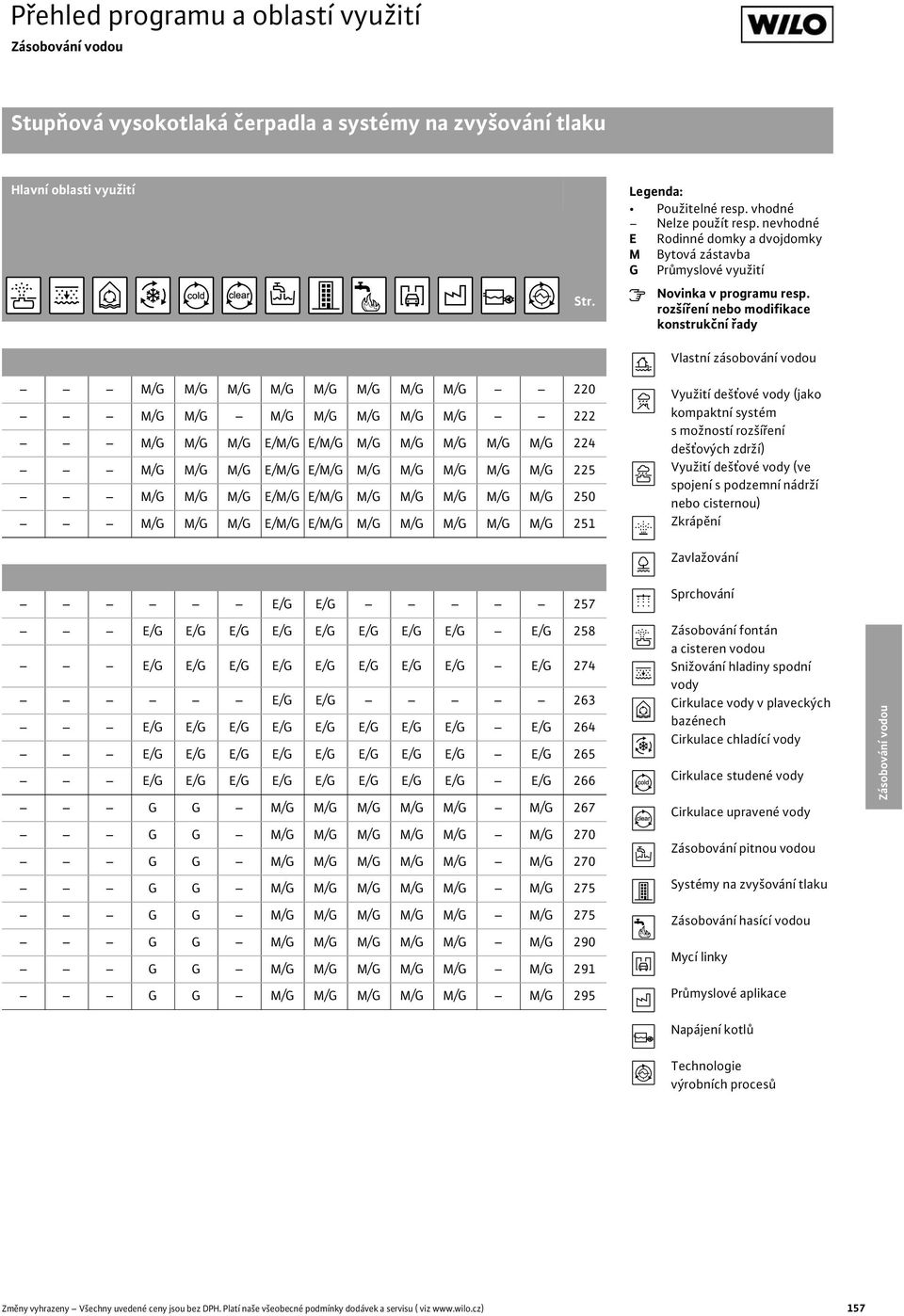 rozší ení nebo modifikace konstruk ní ady Vlastní zásobování vodou M/G M/G M/G M/G M/G M/G M/G M/G 220 M/G M/G M/G M/G M/G M/G M/G 222 M/G M/G M/G E/M/G E/M/G M/G M/G M/G M/G M/G 224 M/G M/G M/G