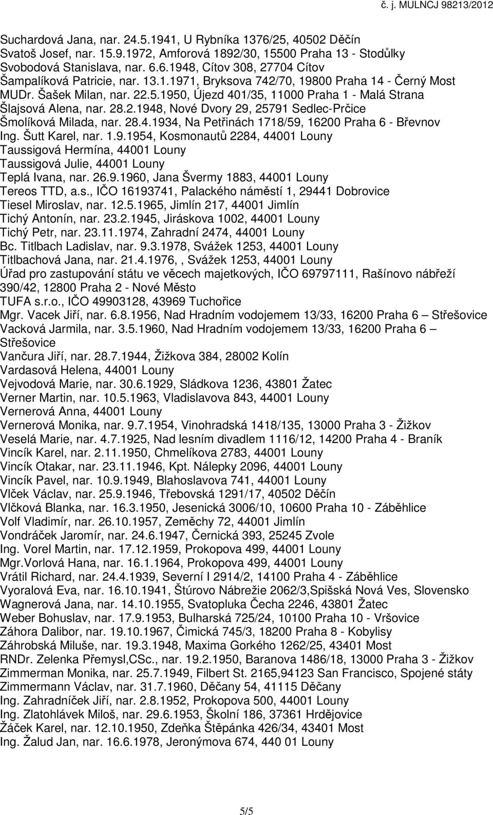 28.4.1934, Na Petřinách 1718/59, 16200 Praha 6 - Břevnov Ing. Šutt Karel, nar. 1.9.1954, Kosmonautů 2284, 44001 Louny Taussigová Hermína, 44001 Louny Taussigová Julie, 44001 Louny Teplá Ivana, nar.