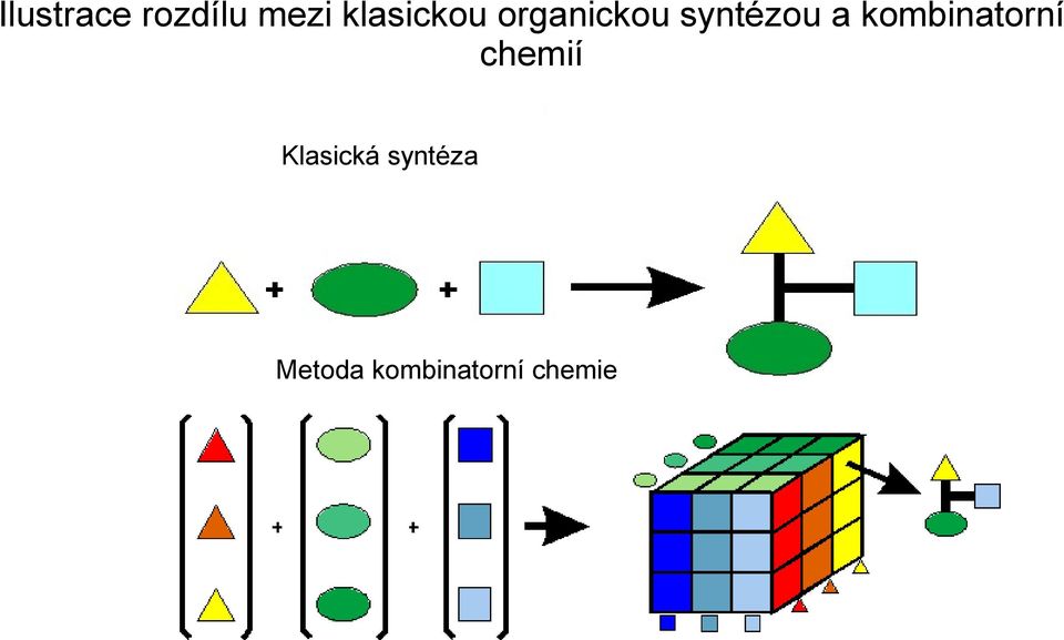 a kombinatorní chemií