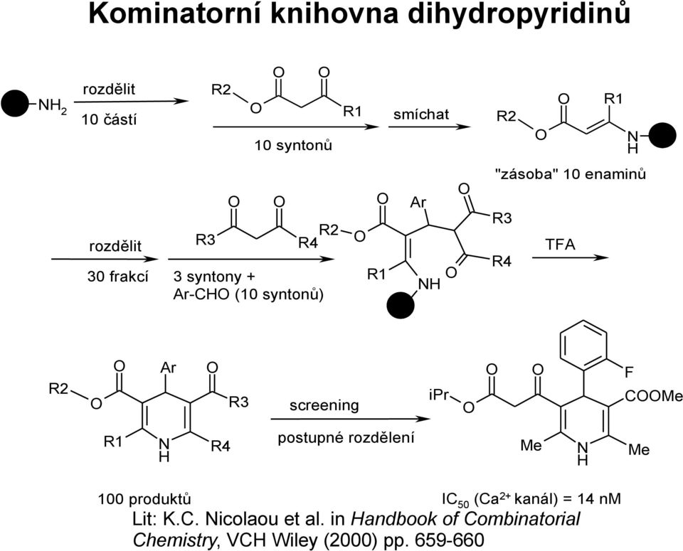 rozdělení ipr TFA R4 screening H R3 R3 R2 R4 R3 rozdělit R1 smíchat F CMe Me H IC50 (Ca2+