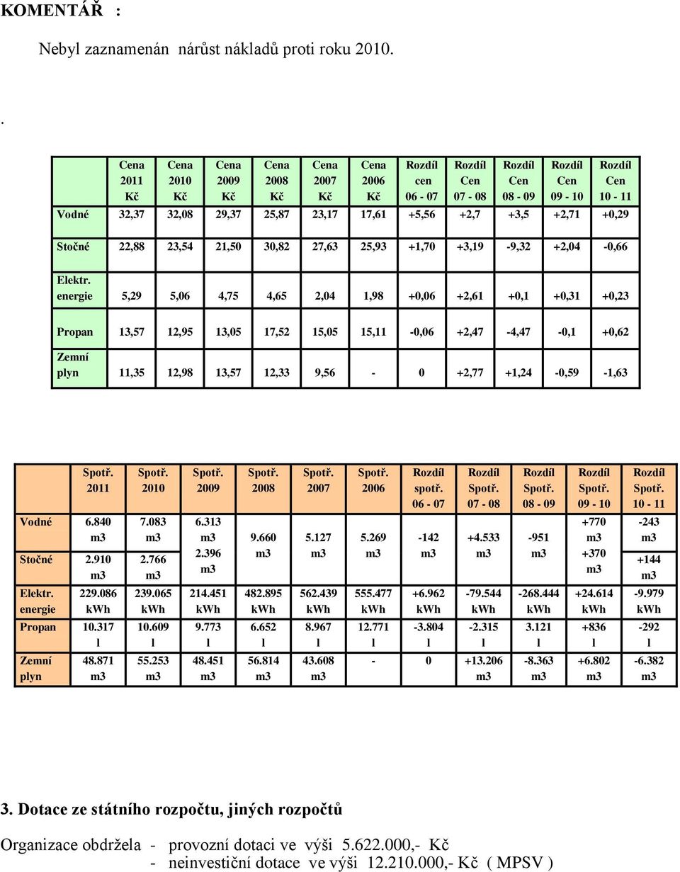 23,54 21,50 30,82 27,63 25,93 +1,70 +3,19-9,32 +2,04-0,66 Eektr.