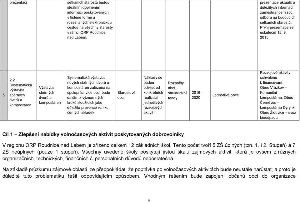 2 Systematická výstavba sběrných dvorů a kompostáren Výstavba sběrných dvorů a kompostáren Systematická výstavba nových sběrných dvorů a kompostáren založená na spolupráci více obcí bude dalším z