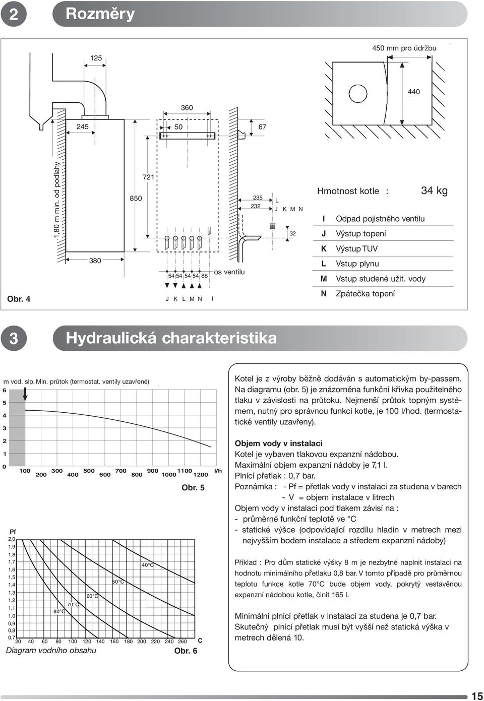 4 J K L M N I N Zpátečka topení 3 Hydraulická charakteristika CE m vod. slp. Débit Min. mini průtok (robinets (termostat.