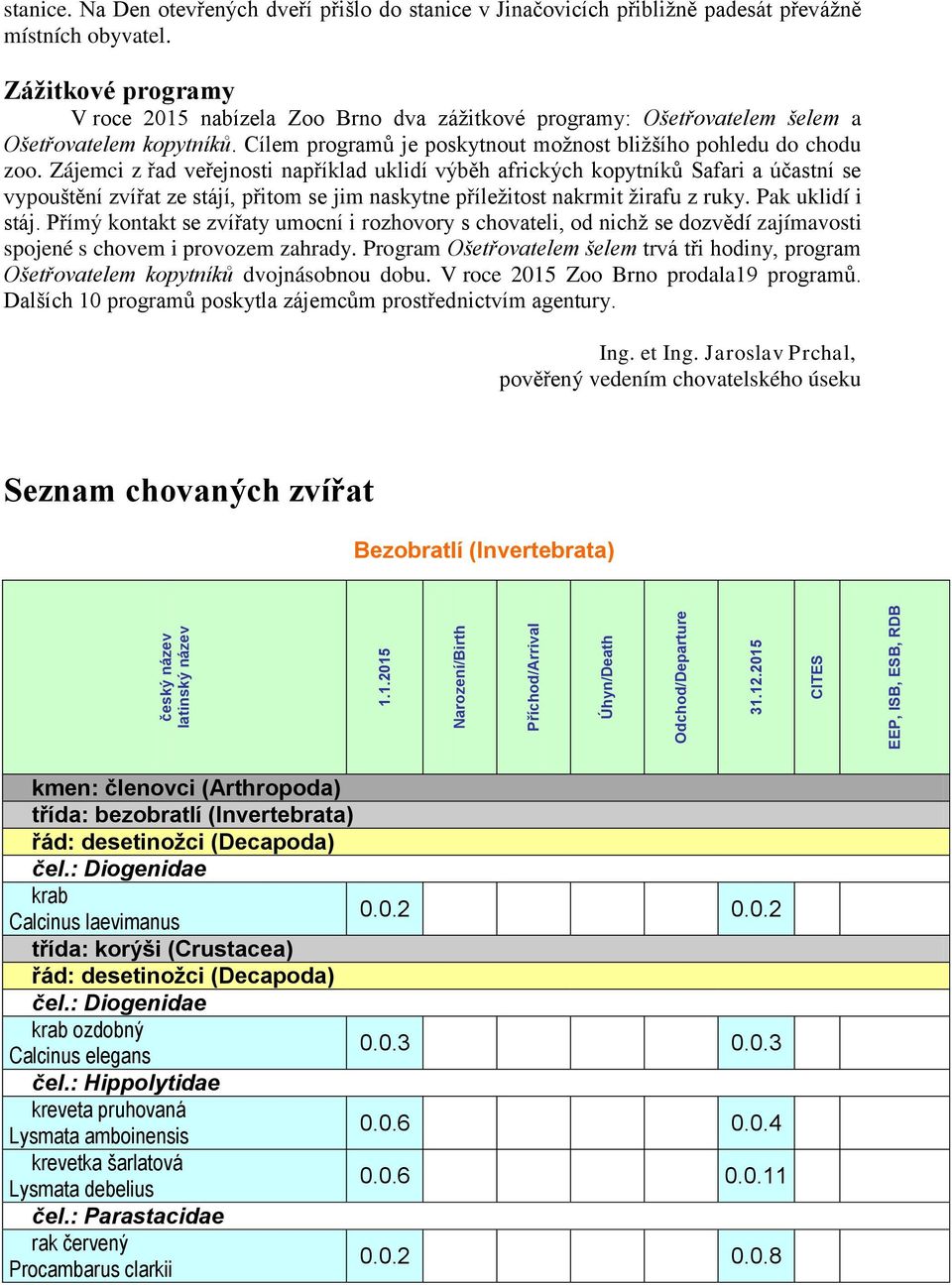 Zážitkové programy V roce 2015 nabízela Zoo Brno dva záţitkové programy: Ošetřovatelem šelem a Ošetřovatelem kopytníků. Cílem programů je poskytnout moţnost bliţšího pohledu do chodu zoo.