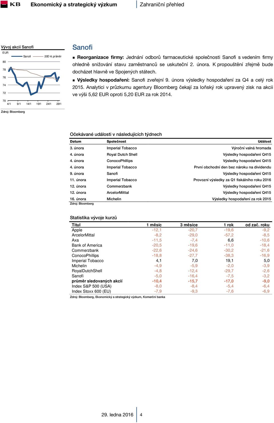 Analytici v průzkumu agentury Bloomberg čekají za loňský rok upravený zisk na akcii ve výši 5,62 oproti 5,20 za rok 2014. Očekávané události v následujících týdnech Datum Společnost Událost 3.