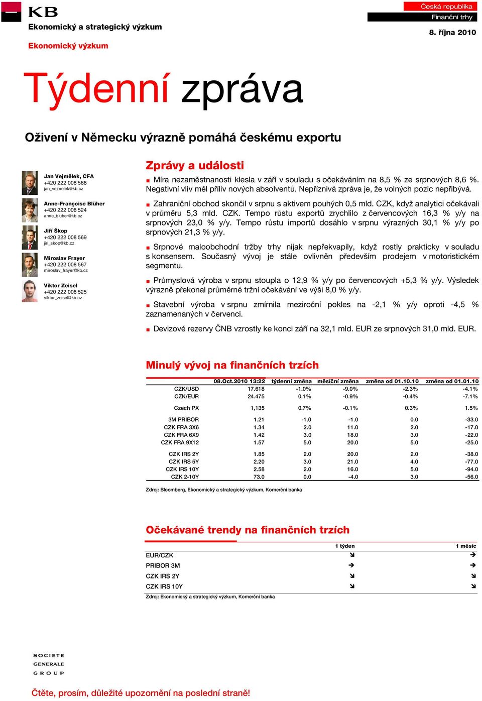 cz Viktor Zeisel +420 222 008 525 viktor_zeisel@kb.cz Zprávy a události Míra nezaměstnanosti klesla v září v souladu s očekáváním na 8,5 % ze srpnových 8,6 %.