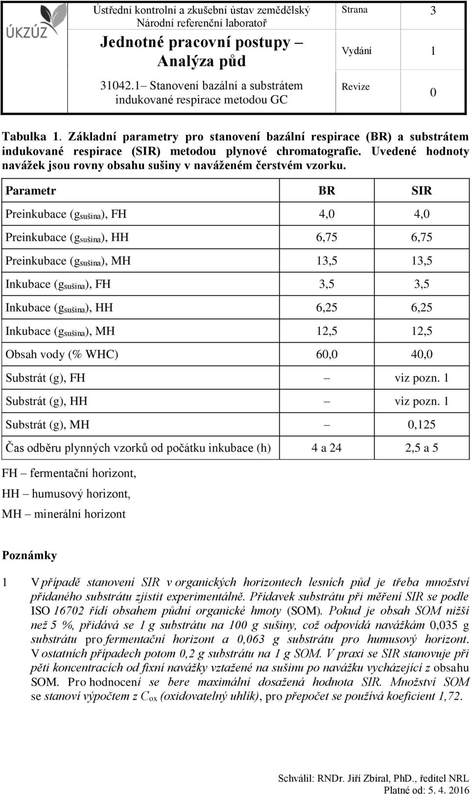 Parametr BR SIR Preinkubace (gsušina), FH 4, 4, Preinkubace (gsušina), HH 6,75 6,75 Preinkubace (gsušina), MH 13,5 13,5 Inkubace (gsušina), FH 3,5 3,5 Inkubace (gsušina), HH 6,25 6,25 Inkubace