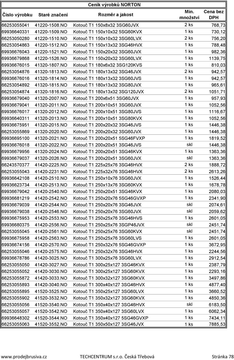 NO Kotouč T1 150x20x32 3SG60JVX 1 ks 982,36 69936679868 41220-1526.NO Kotouč T1 150x20x32 3SG60LVX 1 ks 1139,75 69936676015 41320-1807.