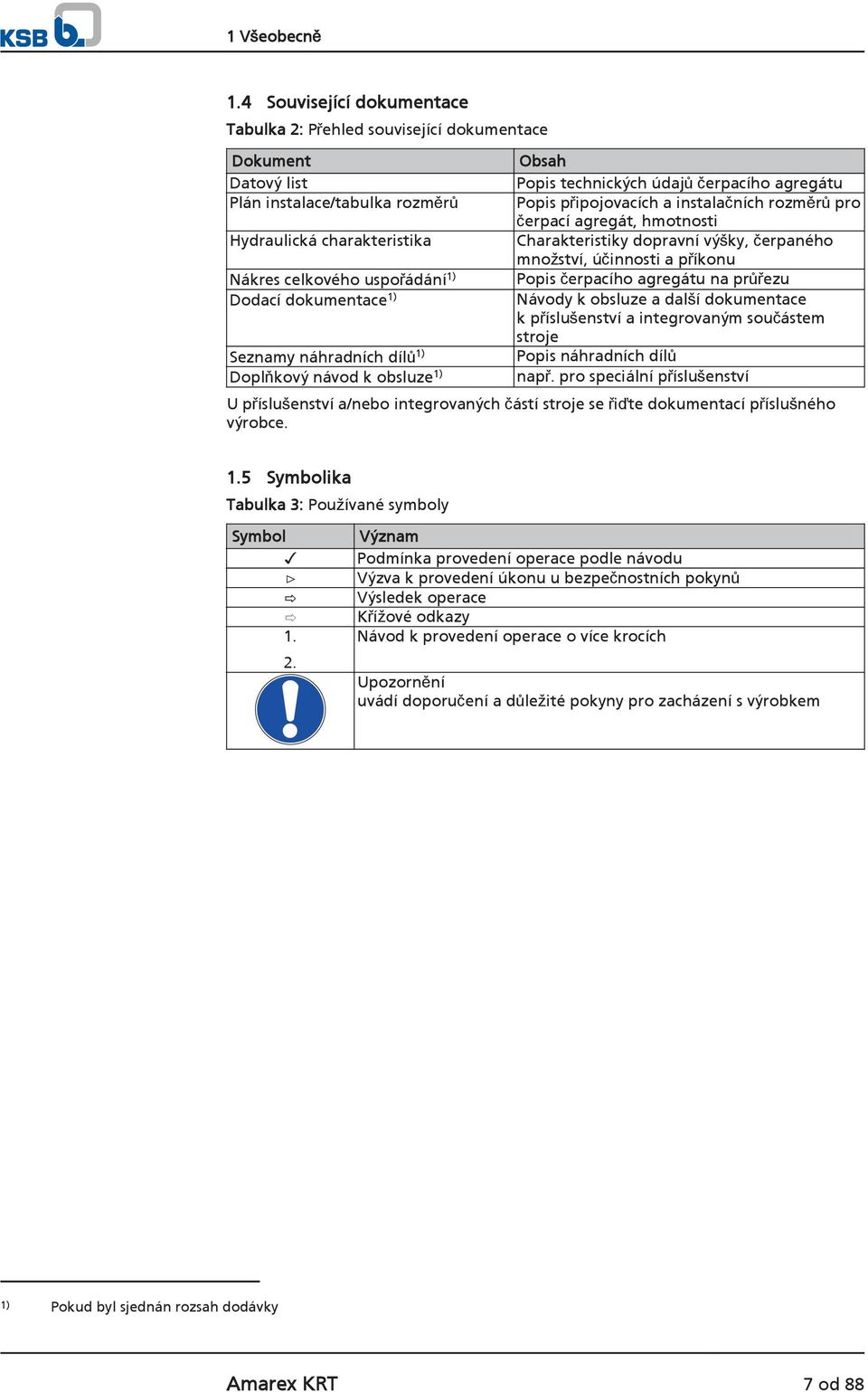 1) Seznamy náhradních dílů 1) Doplňkový návod k obsluze 1) Obsah Popis technických údajů čerpacího agregátu Popis připojovacích a instalačních rozměrů pro čerpací agregát, hmotnosti Charakteristiky