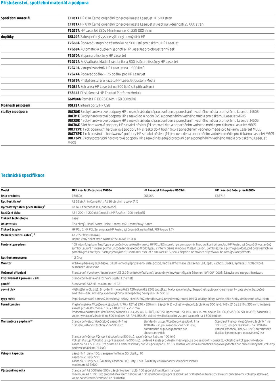 zásobníku na 500 listů pro tiskárnu HP LaserJet F2G69A Automatická duplexní jednotka HP LaserJet pro oboustranný tisk F2G70A Stojan pro tiskárny HP LaserJet F2G72A Sešívačka/odkládací zásobník na 500