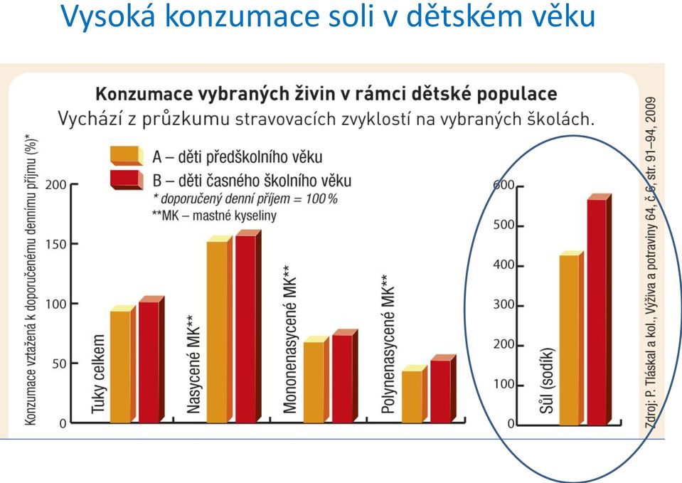 soli v