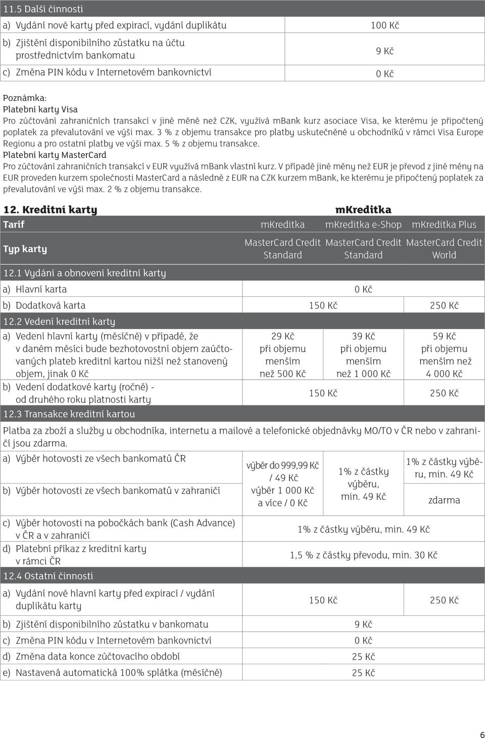 3 % z objemu transakce pro platby uskutečněné u obchodníků v rámci Visa Europe Regionu a pro ostatní platby ve výši max. 5 % z objemu transakce.