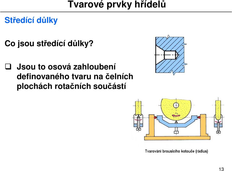 Jsou to osová zahloubení