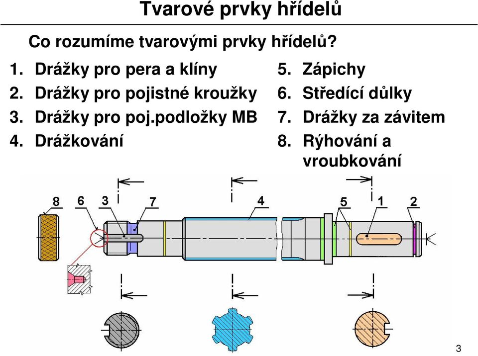 Drážky pro pojistné kroužky 3. Drážky pro poj.