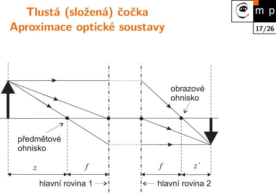 17/26 obrazové ohnisko