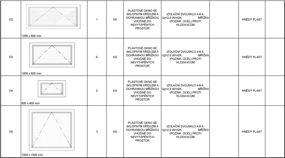 OCEL) PROTI HLODAVCŮM 1000 x 600 mm O4 600 x 400 mm 2 KS PLASTOVÉ OKNO SE SKLOPNÝM KŘÍDLEM A OCHRANNOU MŘÍŽKOU VHODNÉ DO PROSTOR IZOLAČNÍ DVOJSKLO 4-6-4, Ug=2,0 W/m2K,